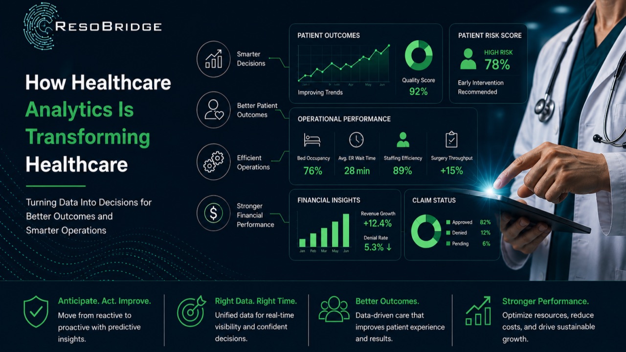 How Healthcare Analytics Is Transforming Healthcare: a clinician with patient outcome and financial dashboards